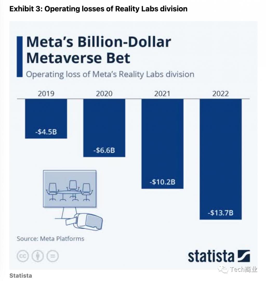 網上投注:放弃元宇宙,转型 AI?Meta:不,两个我都要