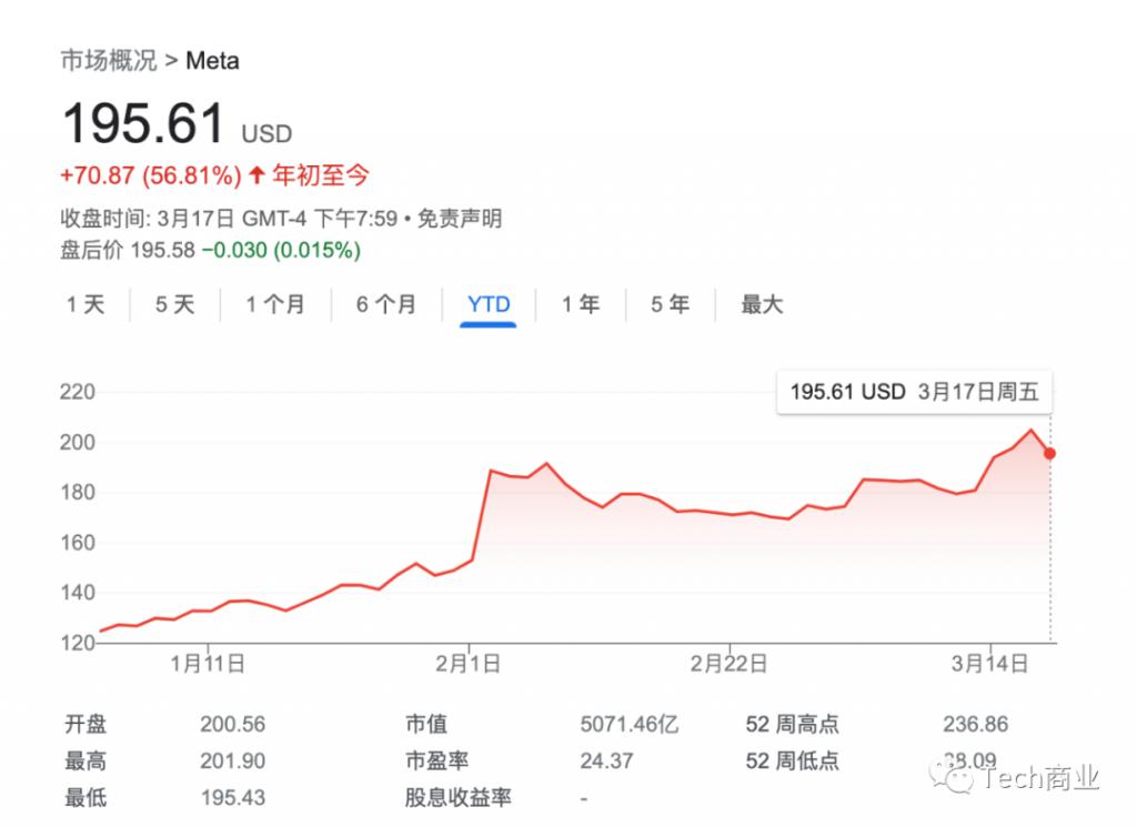 網上投注:放弃元宇宙,转型 AI?Meta:不,两个我都要