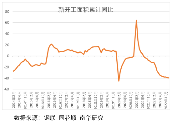 南华期货：12月地产数据对黑色商品有何启示？