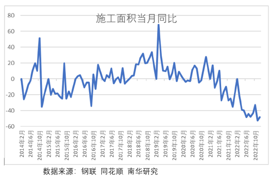 南华期货：12月地产数据对黑色商品有何启示？