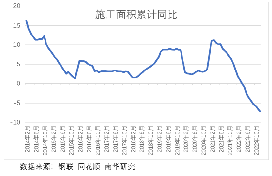 南华期货：12月地产数据对黑色商品有何启示？