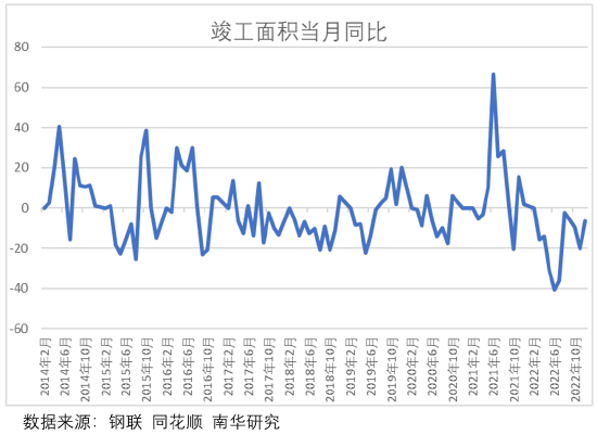 南华期货：12月地产数据对黑色商品有何启示？