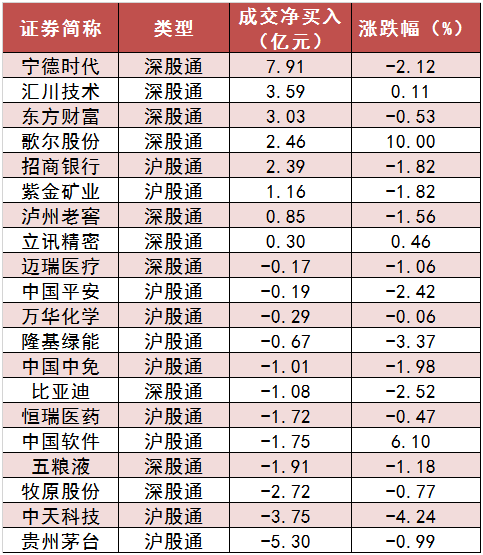 两市主力资金净流出286亿元 计算机、军工等行业受青睐