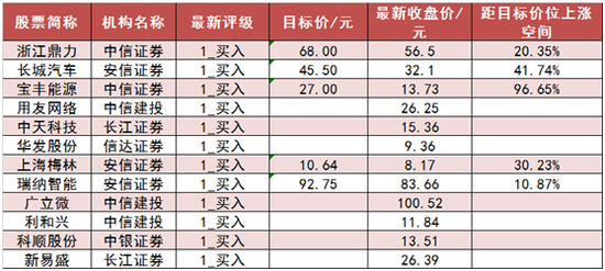 两市主力资金净流出286亿元 计算机、军工等行业受青睐