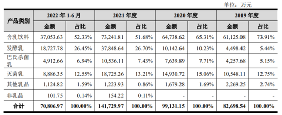 菊乐股份四战IPO：区域性困境明显，毛利率持续堪忧
