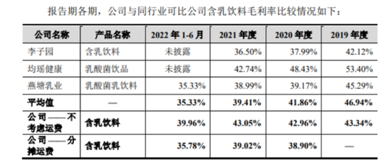 菊乐股份四战IPO：区域性困境明显，毛利率持续堪忧