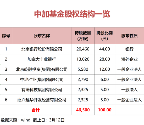 又有千亿基金公司