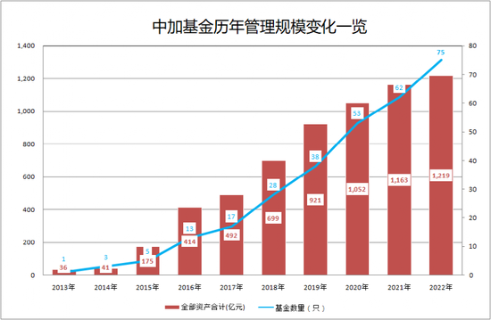 又有千亿基金公司