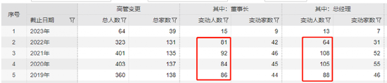 又有千亿基金公司