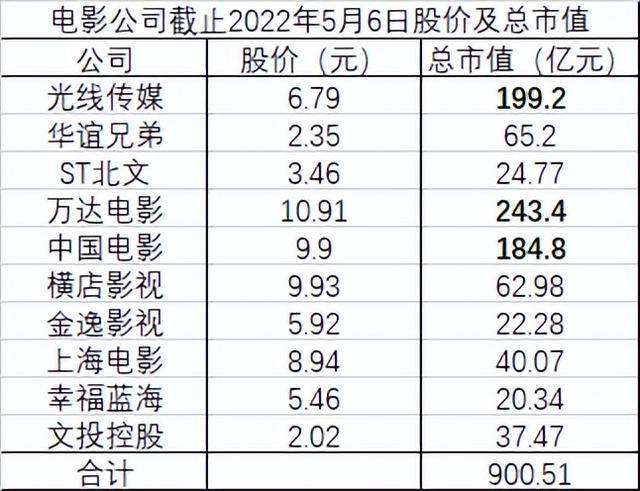 {線上賭場}(万达电影市值多少合理2020) {線上賭場}(万达电影市值多少合理2020)