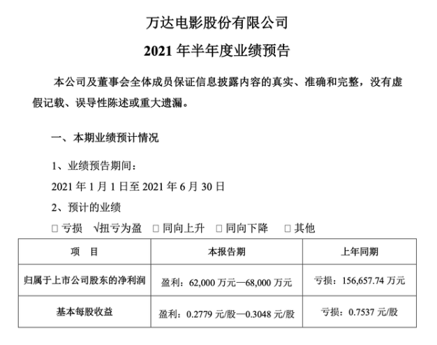 {線上賭場}(万达电影市值多少合理2020) {線上賭場}(万达电影市值多少合理2020)